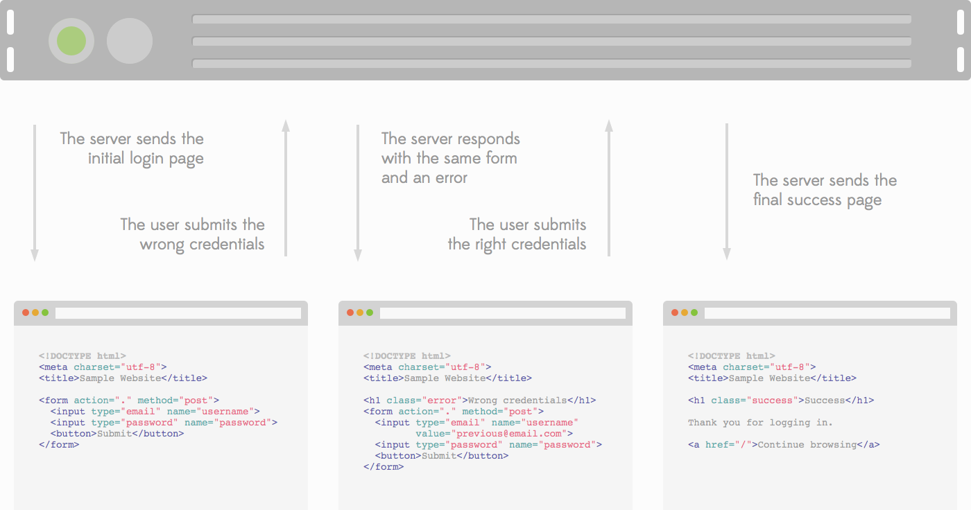 Stateful Html Graph – horizontal