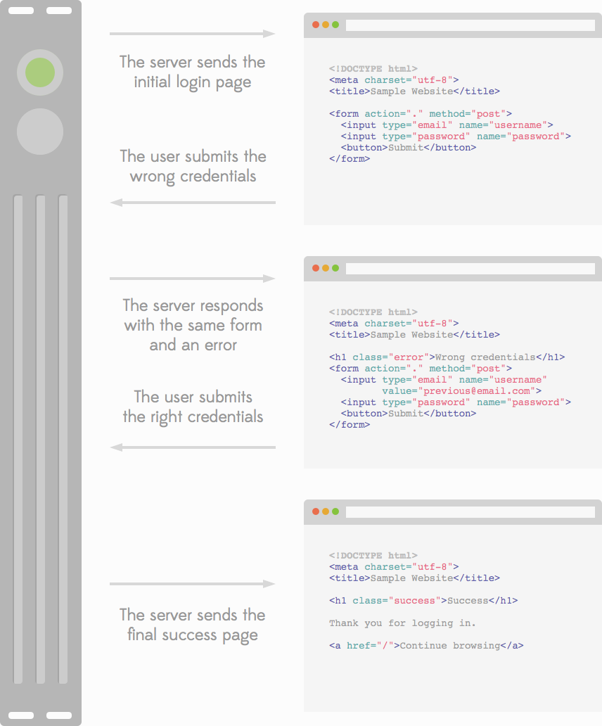 Stateful Html Graph – vertical